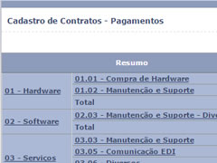 Cadastro de pagamentos ITM