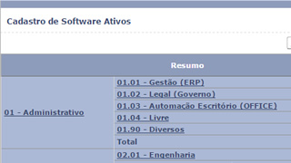 Tabela de Cadastro de Softwares Ativos ITM
