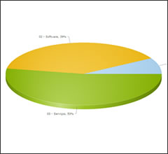 Grafico Contratos ITM