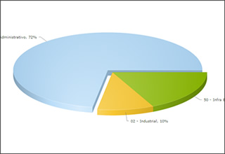 Grafico Software ITM