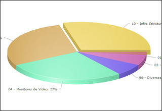 Grafico Hardware ITM