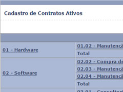 Tabela de Controle de Contratos ITM