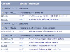 Controle de Contratos Ativos ITM