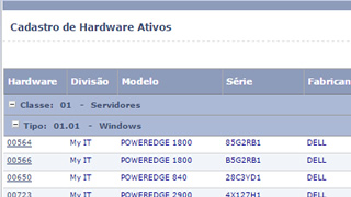 Tabela de Hardware Ativo ITM