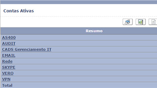 Tabela Contas Ativas ITM